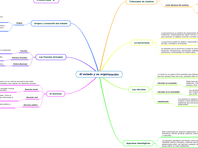 El estado y su organización