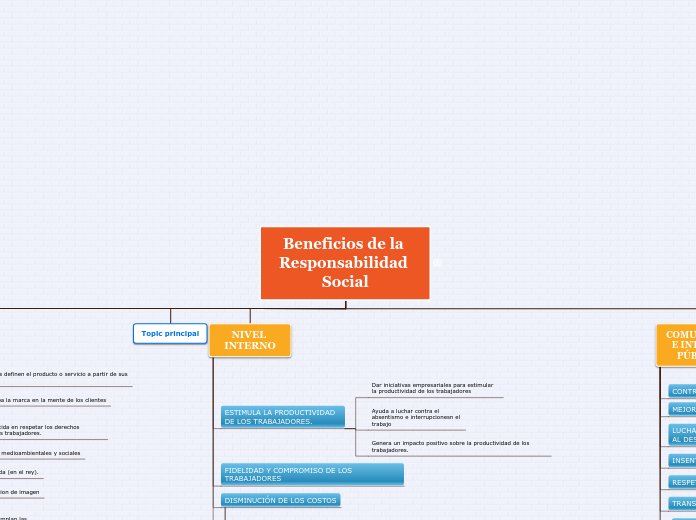 Beneficios de la Responsabilidad Social