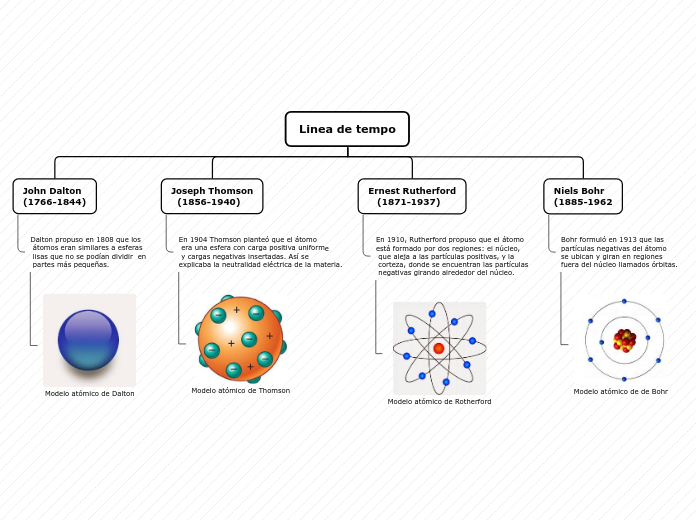 Organigrama arbol