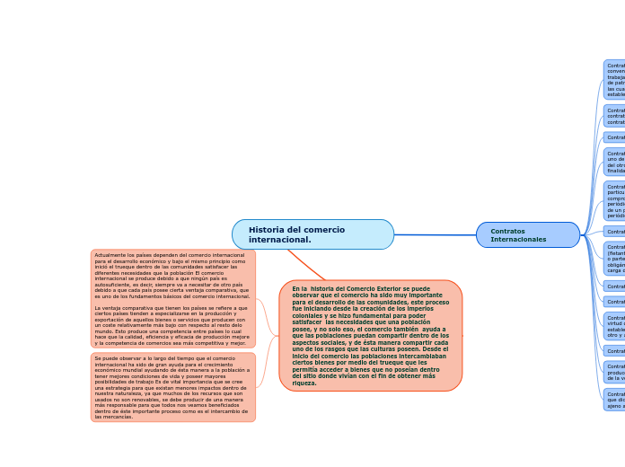 Historia del comercio internacional.
