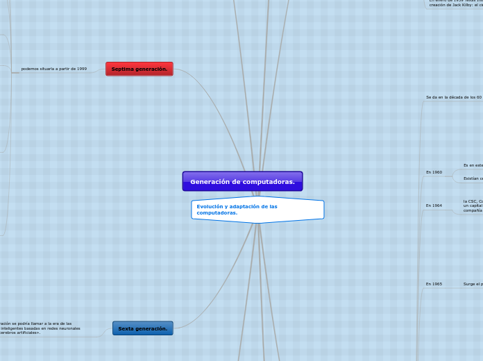 Generación de computadoras.