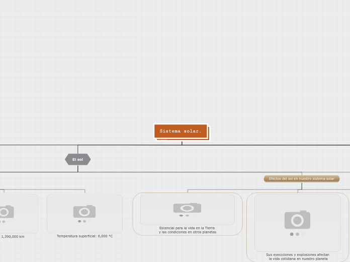 Sistema solar. 