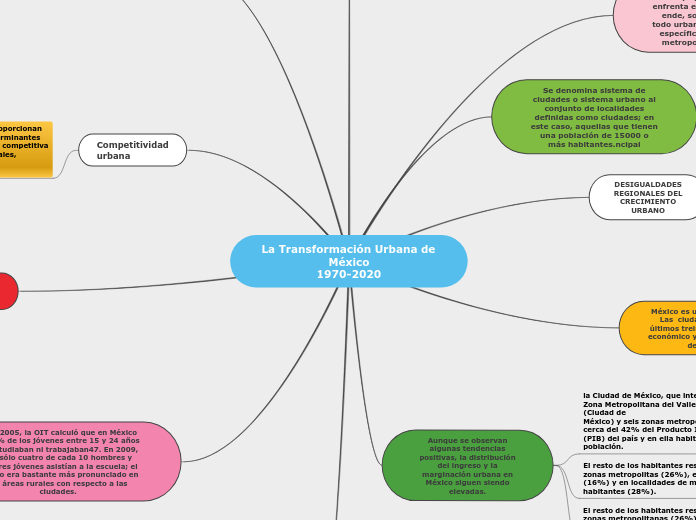 La Transformación Urbana de México
1970-2020
