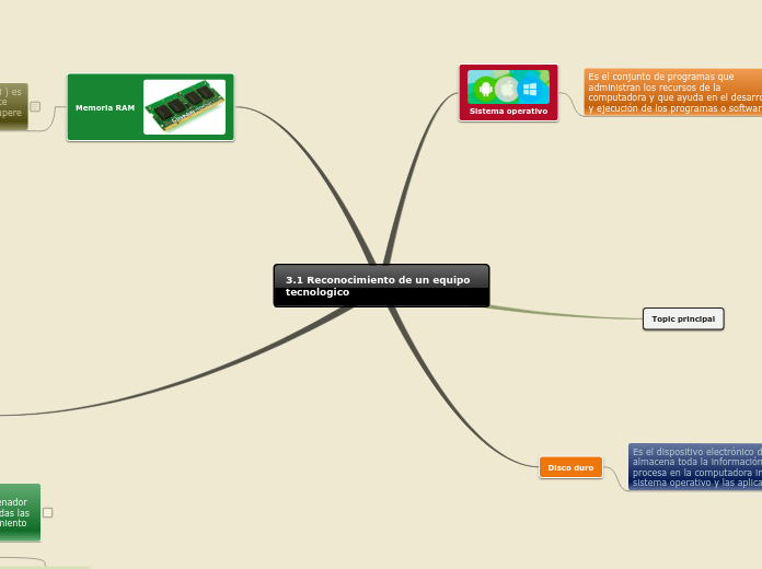 3.1 reconocimiento de un equipo tecnologico