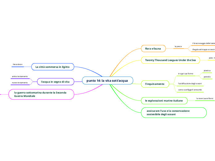 punto 14: la vita sott'acqua 