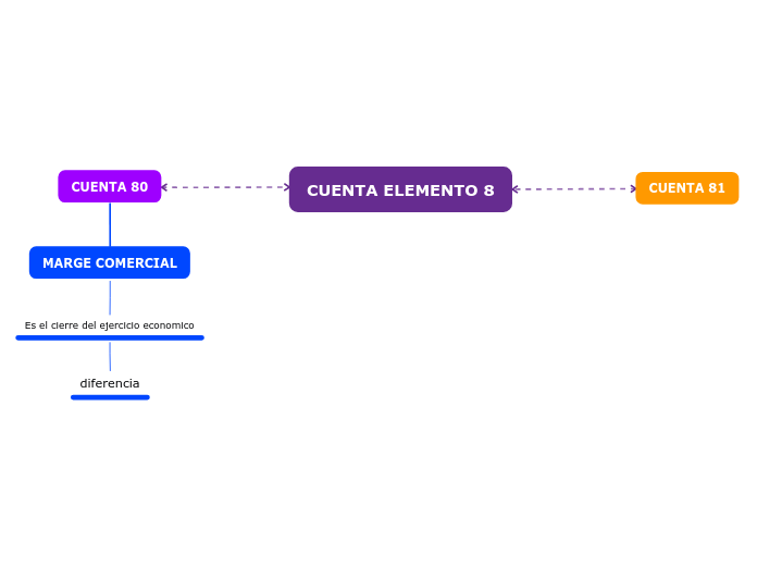 Organigrama