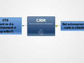 CRM