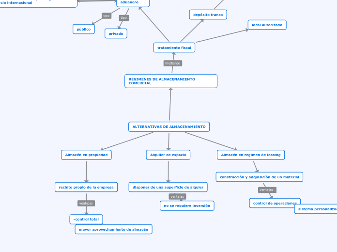 ALTERNATIVAS DE ALMACENAMIENTO