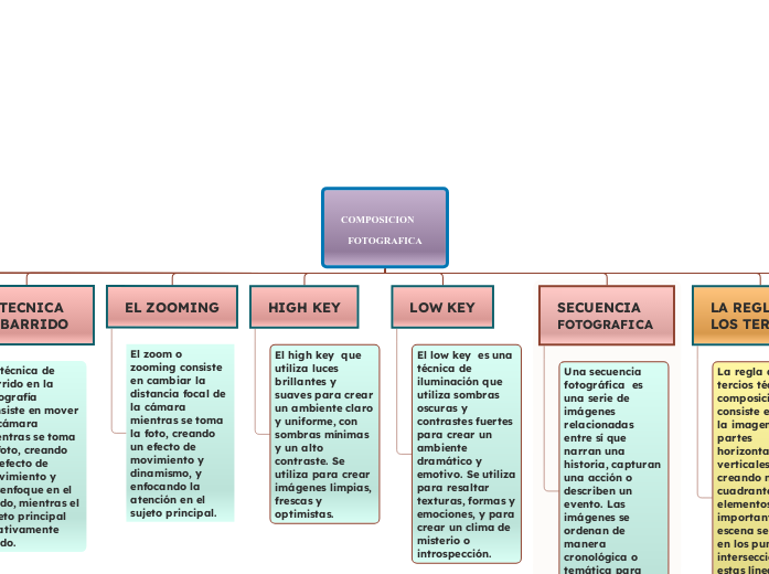 COMPOSICION      FOTOGRAFICA