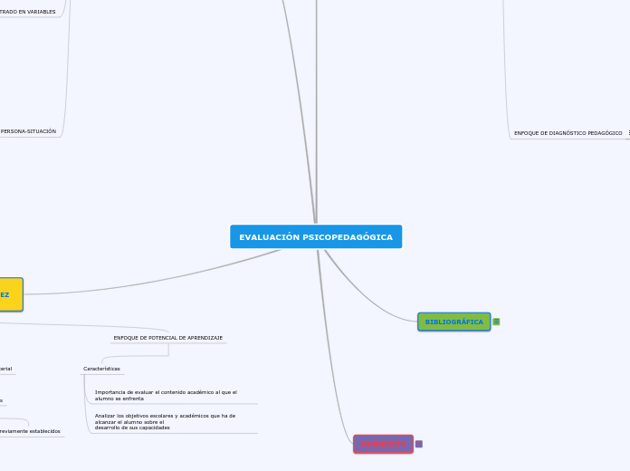 EVALUACIÓN PSICOPEDAGÓGICA