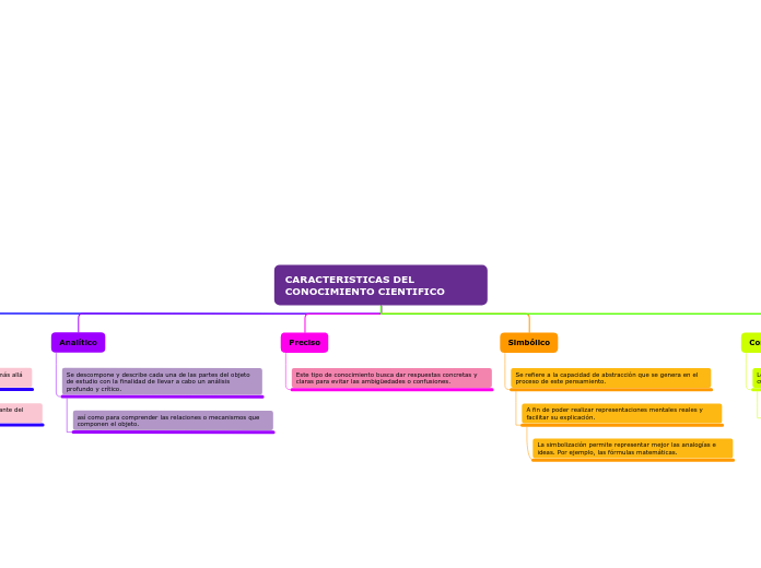 caracteristicas del conocimiento cientifico