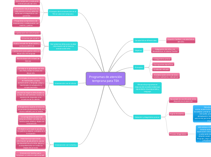 Programas de atención temprana para TEA