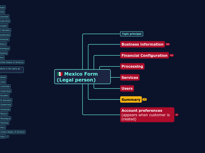 🇲🇽 Mexico Form (Legal person)