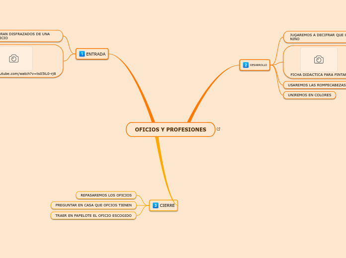 OFICIOS Y PROFESIONES