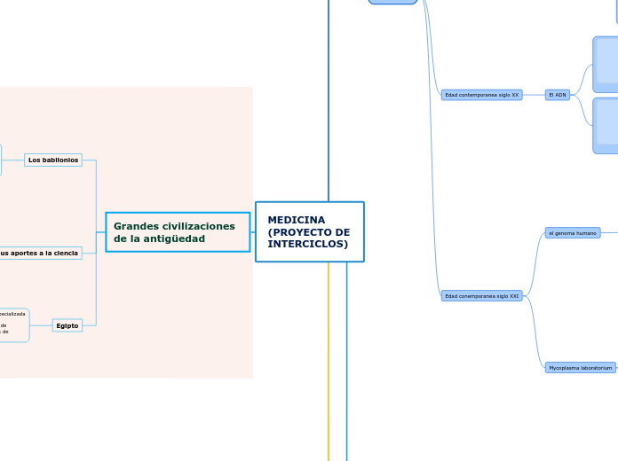 MEDICINA            (PROYECTO DE INTERCICLOS)