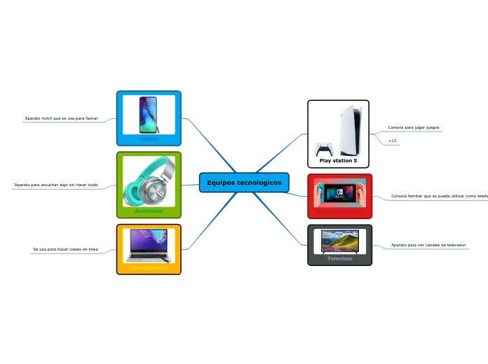 Equipos tecnologicos
