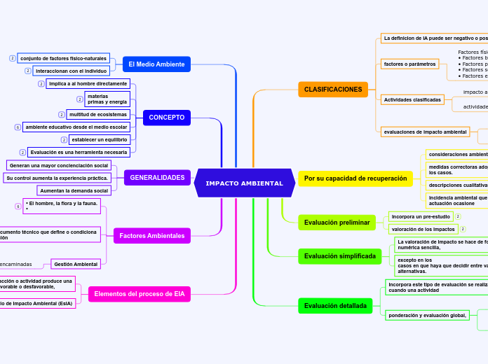 IMPACTO AMBIENTAL