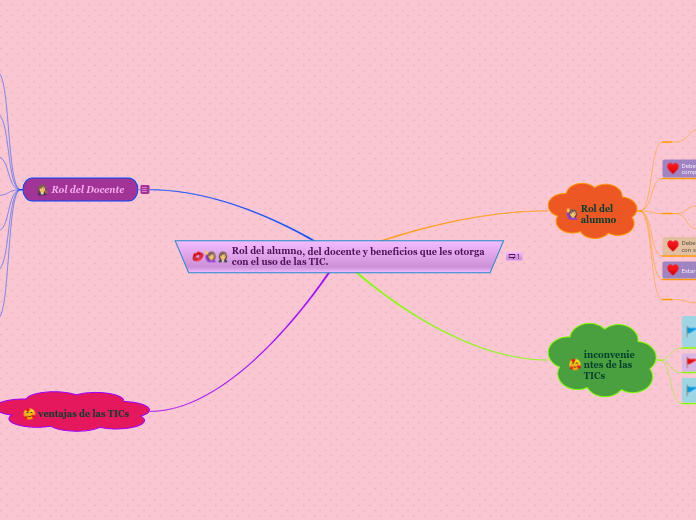 Rol del alumno, del docente y beneficios que les otorga con el uso de las TIC.