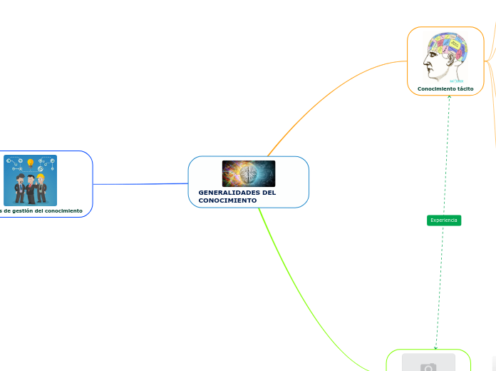 GENERALIDADES DEL CONOCIMIENTO