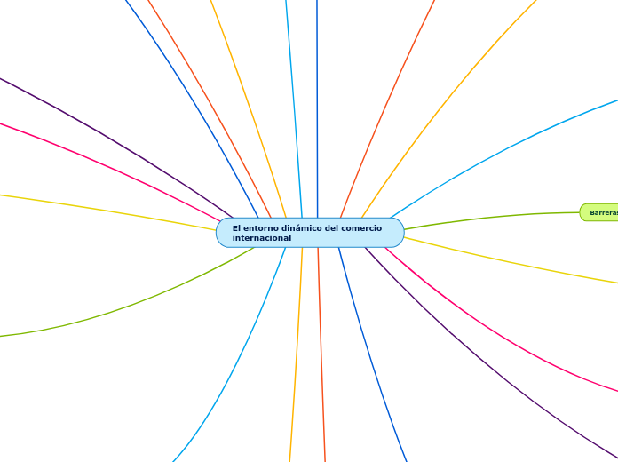 El entorno dinámico del comercio internacional