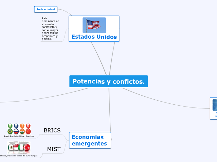 Potencias y conflictos.