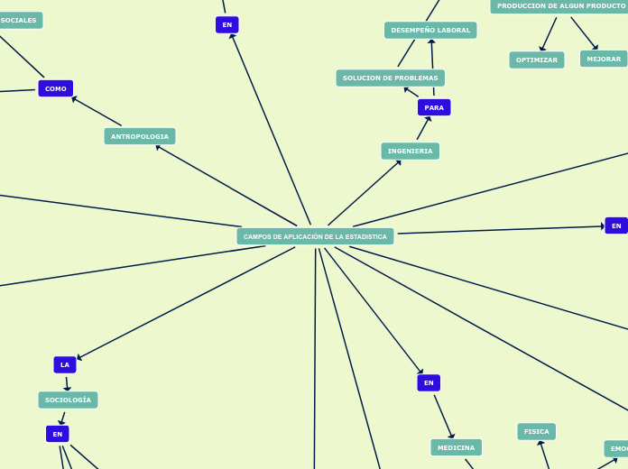 CAMPOS DE APLICACIÓN DE LA ESTADISTICA