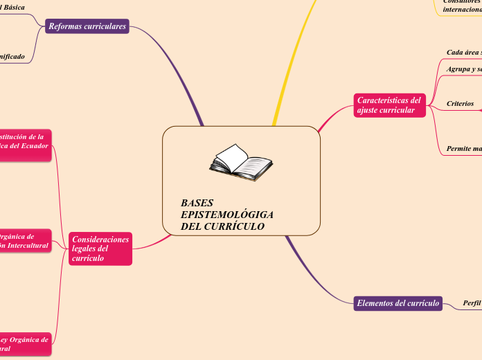 BASES EPISTEMOLÓGIGA
DEL CURRÍCULO