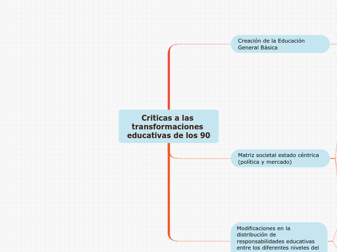 Criticas a las transformaciones educativas de los 90