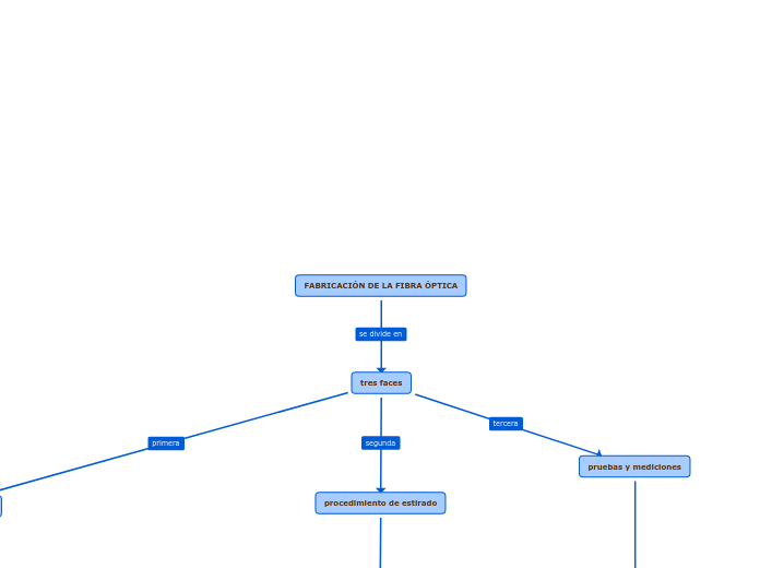 FABRICACIÓN DE LA FIBRA ÓPTICA