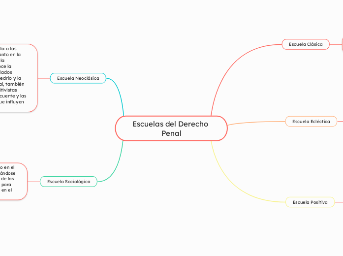 Escuelas del Derecho Penal