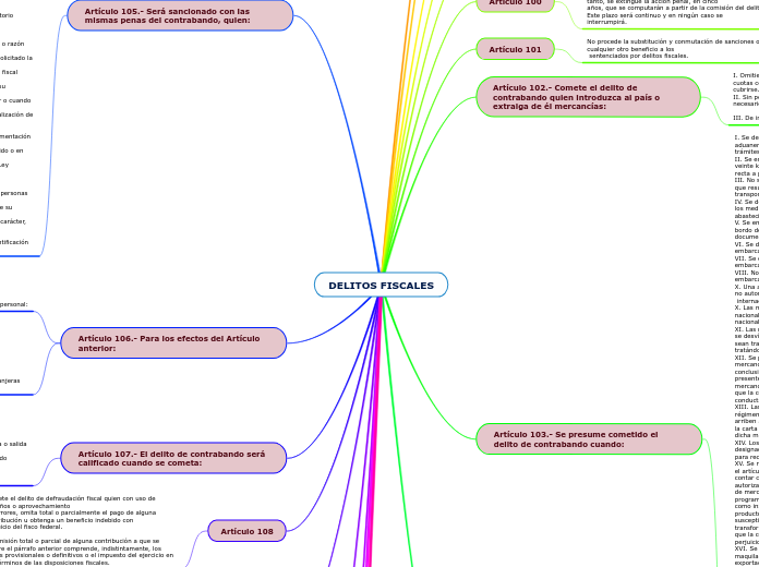 DELITOS FISCALES