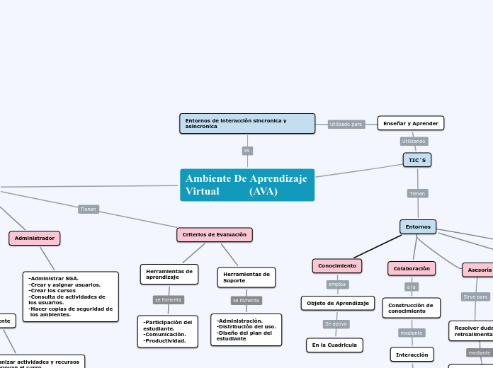 Ambiente De Aprendizaje Virtual           (AVA)