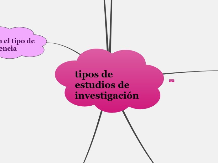 tipos de estudios de              investigación