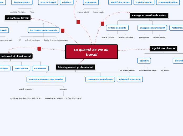 Organigramme