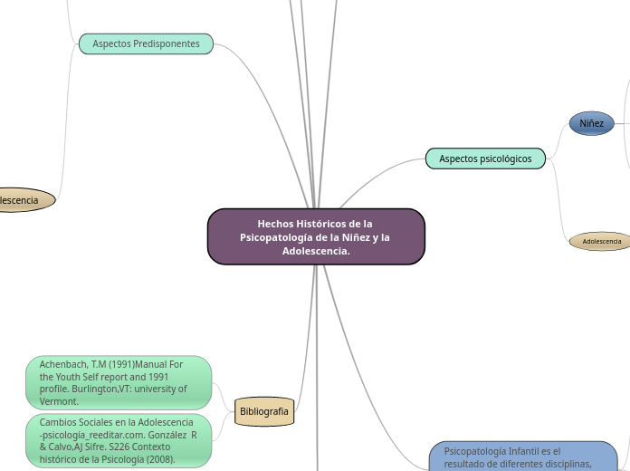 Hechos Históricos de la Psicopatología de la Niñez y la Adolescencia.