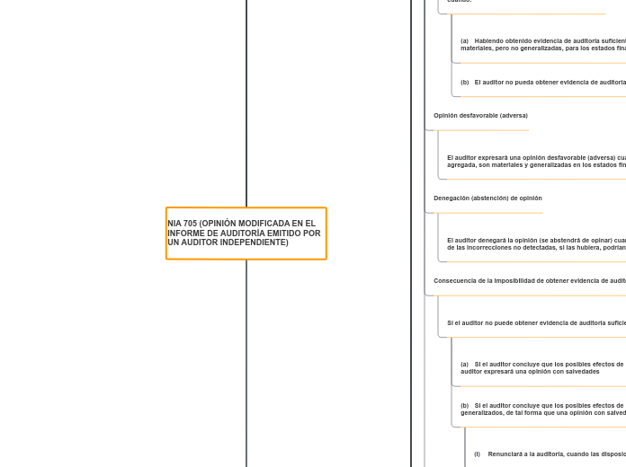 NIA 705 (OPINIÓN MODIFICADA EN EL INFORME DE AUDITORÍA EMITIDO POR UN AUDITOR INDEPENDIENTE)