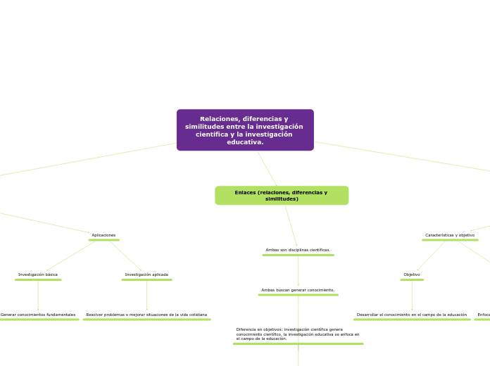 Relaciones, diferencias y similitudes entre la investigación científica y la investigación educativa.