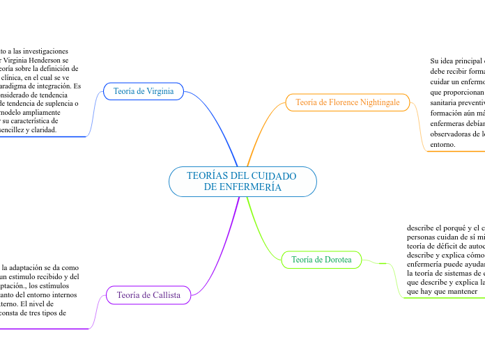 TEORÍAS DEL CUIDADO DE ENFERMERÍA