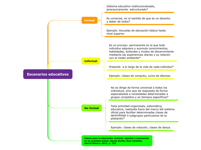 Escenarios educativos