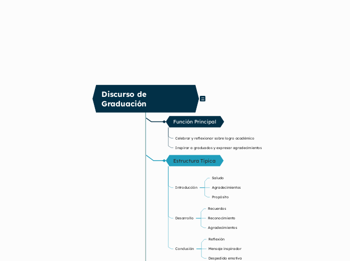 Estructura y Recursos del Discurso de Graduación