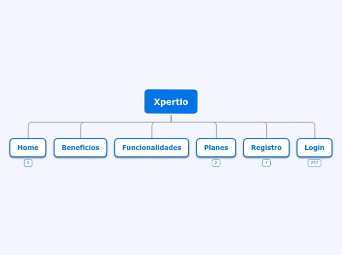 Xpertio