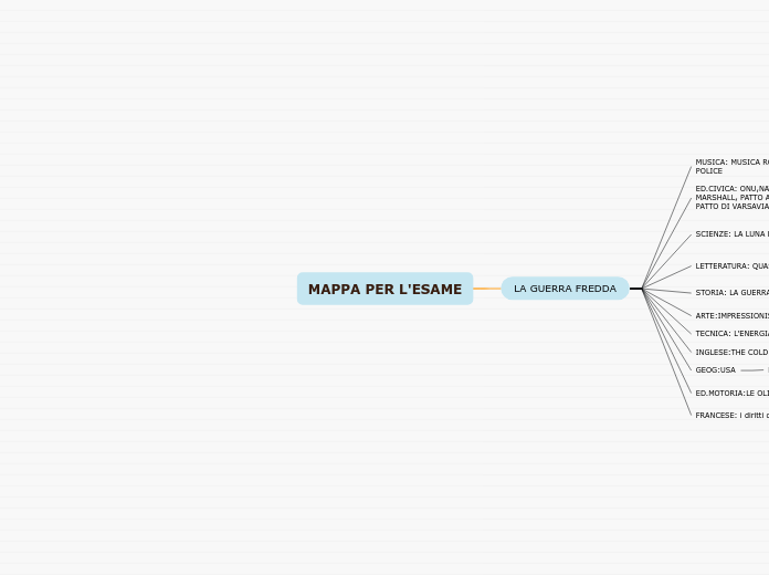 MAPPA PER L'ESAME