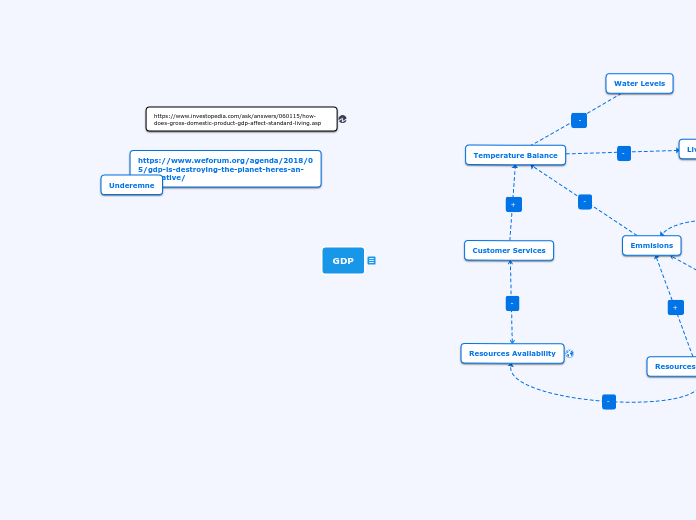 PD1 System map of a linear system