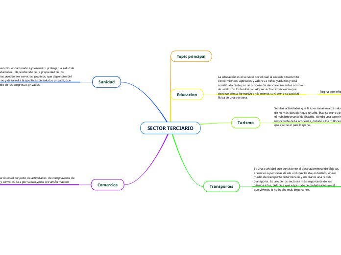 SECTOR TERCIARIO