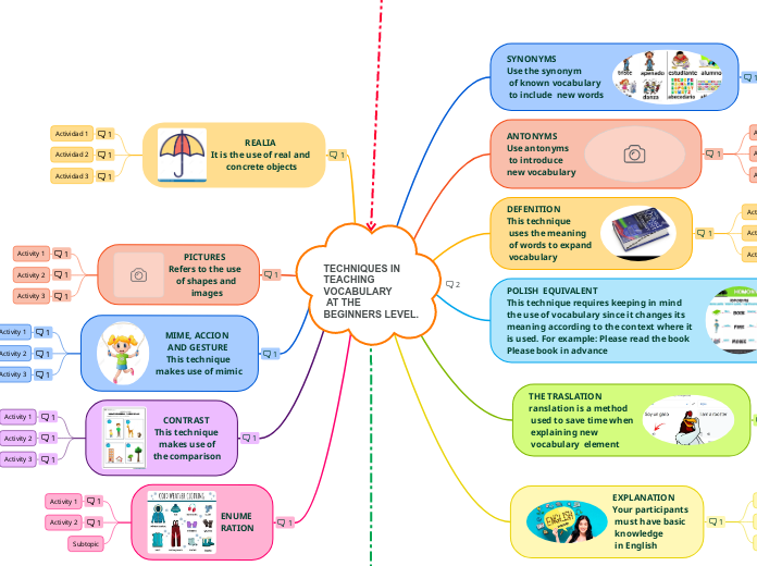 TECHNIQUES IN TEACHING VOCABULARY AT THE BEGINNERS LEVEL.