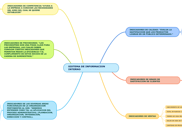 SISTEMA DE INFORMACION INTERNO