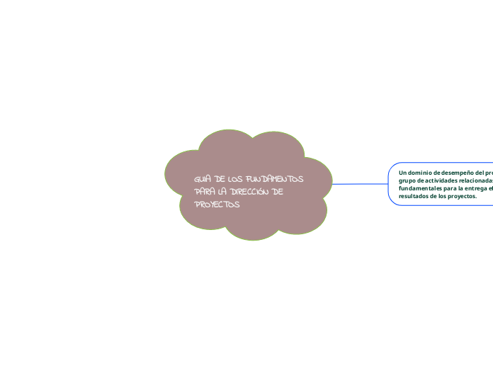 GUIA DE LOS FUNDAMENTOS PARA LA DIRECCIÓN DE PROYECTOS  