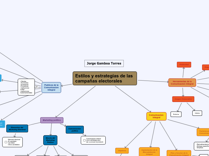 Estilos y estrategias de las campañas electorales