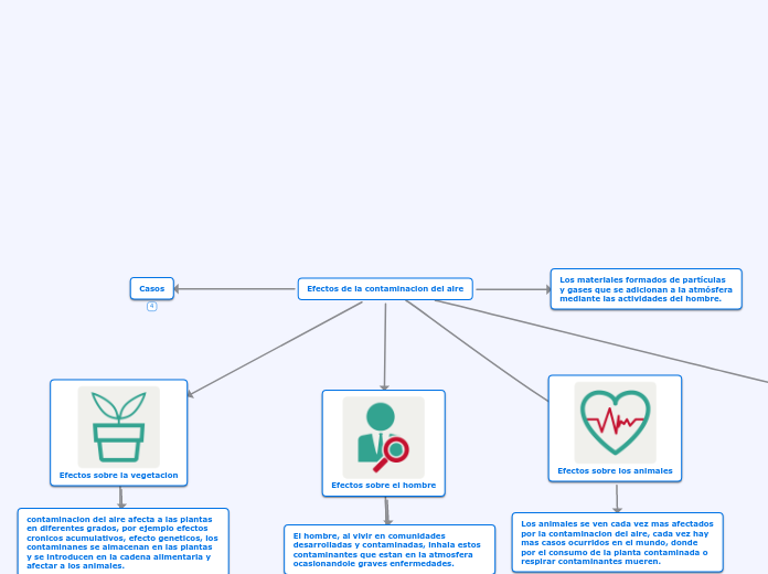 Efectos de la contaminacion del aire
