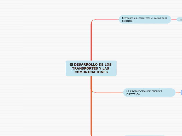 El DESARROLLO DE LOS TRANSPORTES Y LAS COMUNICACIONES